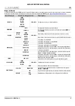 Preview for 13 page of Iluminarc ILUMIPANEL LL Quick Reference Manual