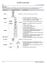 Preview for 36 page of Iluminarc ILUMIPANEL LL Quick Reference Manual