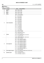 Preview for 6 page of Iluminarc Logic Cove S Quick Reference Manual