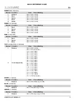 Preview for 7 page of Iluminarc Logic Cove S Quick Reference Manual