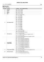 Preview for 37 page of Iluminarc Logic Cove S Quick Reference Manual