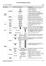 Preview for 15 page of Iluminarc LOGIC DRIVE 2X Quick Reference Manual