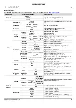 Preview for 29 page of Iluminarc LOGIC DRIVE 2X Quick Reference Manual