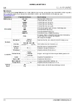 Preview for 34 page of Iluminarc Logic MR16 DN S Quick Reference Manual