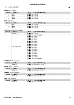 Preview for 37 page of Iluminarc Logic MR16 DN S Quick Reference Manual