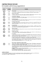 Предварительный просмотр 16 страницы ILVE 645SNHSW-BRZ Use And Maintenance