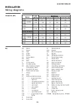 Предварительный просмотр 35 страницы ILVE 645SNHSW-BRZ Use And Maintenance