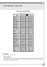 Preview for 21 page of ILVE CSVP Series Operating & Installation Manual