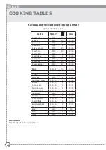 Preview for 22 page of ILVE CSVP Series Operating & Installation Manual