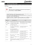 Preview for 72 page of ILVE Fusion Installation, Operating And Maintenance Manual