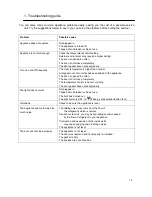 Preview for 14 page of ILVE ILBC142BVL Instruction Manual