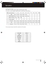 Preview for 17 page of ILVE IV603BIM Instruction & Operation Manual