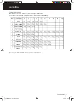 Preview for 17 page of ILVE IV603BIM Operating & Installation Manual