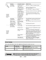 Preview for 21 page of ILVE IVDFI645-D Installation Manual