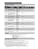 Preview for 13 page of ILVE IVDFSP5 Operating & Installation Manual