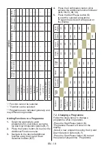 Preview for 23 page of ILVE IVFSD10X Operating & Installation Manual