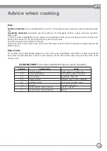 Preview for 11 page of ILVE KHVI60TC Installation And User Instructions Manual