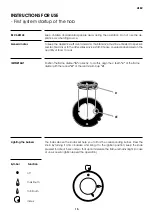 Preview for 15 page of ILVE MAJESTIC M09 User Manual