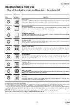 Предварительный просмотр 21 страницы ILVE PRO-LINE Operating & Installation Manual