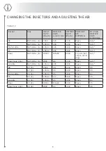 Preview for 8 page of ILVE UHF40 User Instructions, Installation, Maintenance