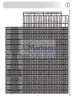 Preview for 43 page of ILVE UM120 User Instructions, Installation, Maintenance