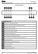 Preview for 10 page of ILVE VM615 Instructions For Use And Installation