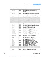 Preview for 72 page of ILX Lightwave LDC-3700B Series User Manual