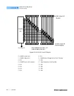 Preview for 53 page of ILX Lightwave LDX-32420 User Manual