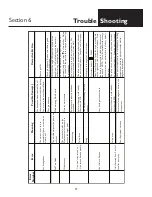 Preview for 37 page of Image Industries Smartweld SW1200 Operation Manual