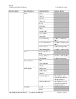 Предварительный просмотр 117 страницы Imagine communications CMN-91 Installation And Operation Manual