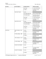 Предварительный просмотр 134 страницы Imagine communications CMN-91 Installation And Operation Manual