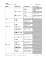 Предварительный просмотр 135 страницы Imagine communications CMN-91 Installation And Operation Manual