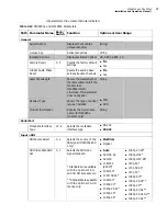 Preview for 63 page of Imagine communications Selenio 6800 SFS6803+OP+SFS+ Installation And Operation Manual