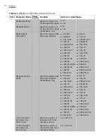 Preview for 64 page of Imagine communications Selenio 6800 SFS6803+OP+SFS+ Installation And Operation Manual