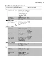 Preview for 67 page of Imagine communications Selenio 6800 SFS6803+OP+SFS+ Installation And Operation Manual