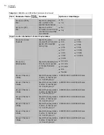 Preview for 68 page of Imagine communications Selenio 6800 SFS6803+OP+SFS+ Installation And Operation Manual