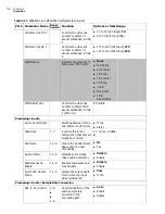 Preview for 70 page of Imagine communications Selenio 6800 SFS6803+OP+SFS+ Installation And Operation Manual