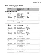 Preview for 71 page of Imagine communications Selenio 6800 SFS6803+OP+SFS+ Installation And Operation Manual