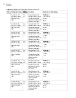 Preview for 72 page of Imagine communications Selenio 6800 SFS6803+OP+SFS+ Installation And Operation Manual