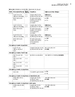 Preview for 73 page of Imagine communications Selenio 6800 SFS6803+OP+SFS+ Installation And Operation Manual