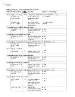 Preview for 74 page of Imagine communications Selenio 6800 SFS6803+OP+SFS+ Installation And Operation Manual