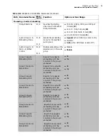 Preview for 75 page of Imagine communications Selenio 6800 SFS6803+OP+SFS+ Installation And Operation Manual