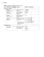 Preview for 76 page of Imagine communications Selenio 6800 SFS6803+OP+SFS+ Installation And Operation Manual