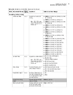 Preview for 77 page of Imagine communications Selenio 6800 SFS6803+OP+SFS+ Installation And Operation Manual