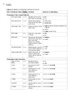 Preview for 78 page of Imagine communications Selenio 6800 SFS6803+OP+SFS+ Installation And Operation Manual