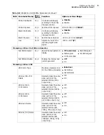 Preview for 79 page of Imagine communications Selenio 6800 SFS6803+OP+SFS+ Installation And Operation Manual