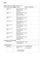 Preview for 80 page of Imagine communications Selenio 6800 SFS6803+OP+SFS+ Installation And Operation Manual