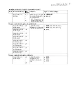 Preview for 81 page of Imagine communications Selenio 6800 SFS6803+OP+SFS+ Installation And Operation Manual