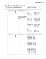 Preview for 83 page of Imagine communications Selenio 6800 SFS6803+OP+SFS+ Installation And Operation Manual