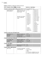 Preview for 84 page of Imagine communications Selenio 6800 SFS6803+OP+SFS+ Installation And Operation Manual